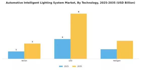 Automotive Intelligent Lighting System Market Segment Image 0