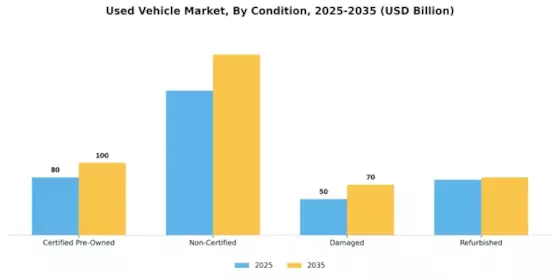 Used Vehicle Market Segment Image 0