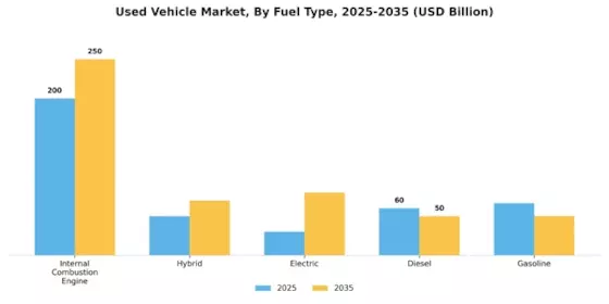Used Vehicle Market Segment Image 1