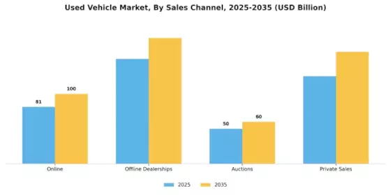 Used Vehicle Market Segment Image 2
