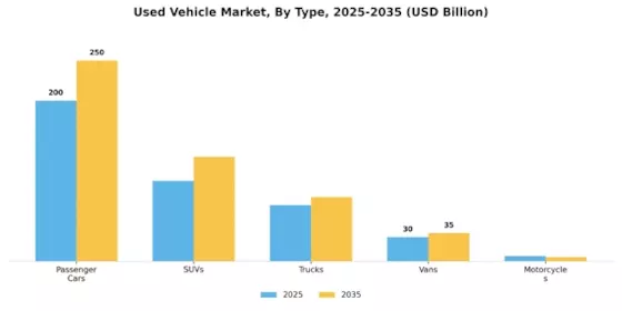 Used Vehicle Market Segment Image 3