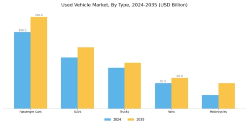Used Vehicle Market Segment Image 0