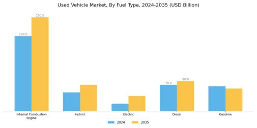 Used Vehicle Market Segment Image 1