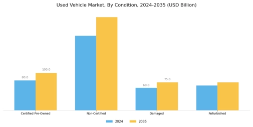 Used Vehicle Market Segment Image 2