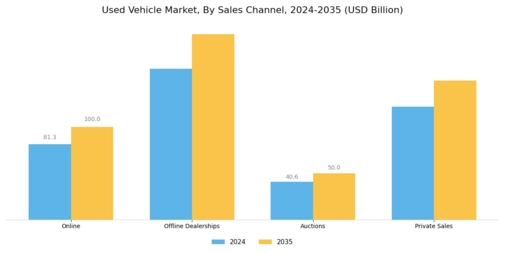 Used Vehicle Market Segment Image 3