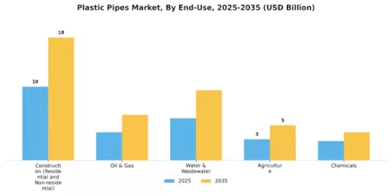 Plastic Pipes Market Segment Image 0