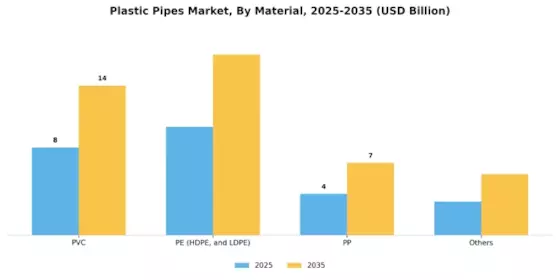 Plastic Pipes Market Segment Image 1