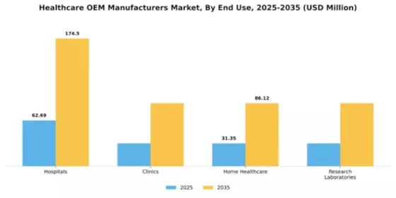 Healthcare OEM Manufacturers Market Segment Image 1