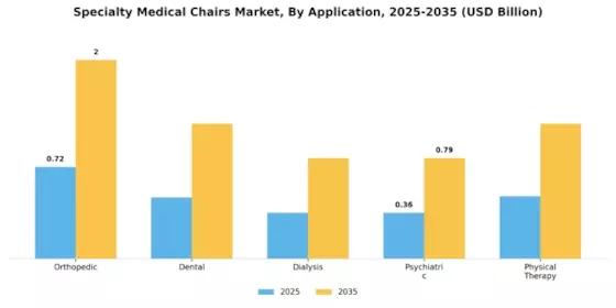 Specialty Medical Chairs Market Segment Image 0