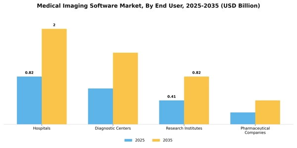 Medical Imaging Software Market Segment Image 2