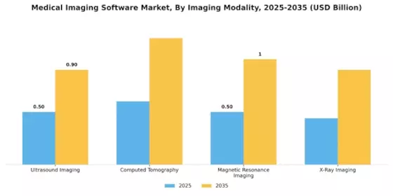 Medical Imaging Software Market Segment Image 3