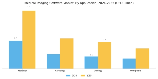 Medical Imaging Software Market Segment Image 0