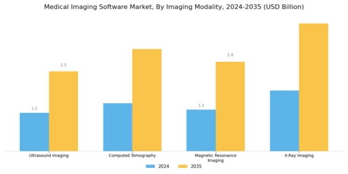 Medical Imaging Software Market Segment Image 3