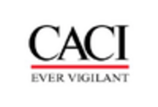 Signal intelligence Market key player