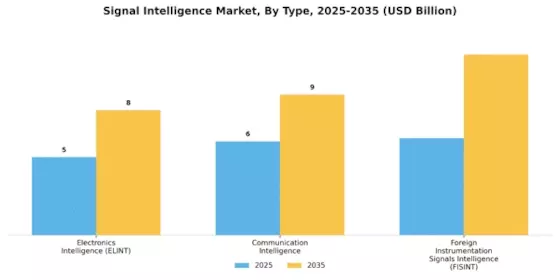 Signal intelligence Market Segment Image 0
