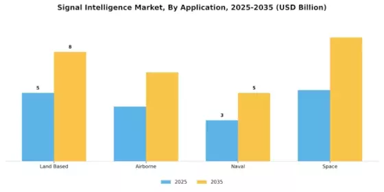 Signal intelligence Market Segment Image 1
