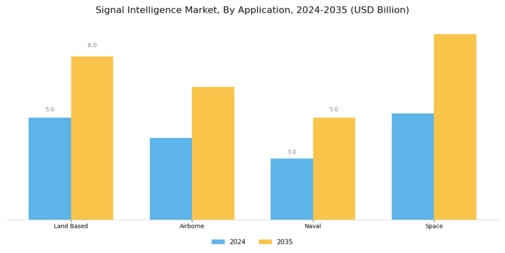 Signal intelligence Market Segment Image 1