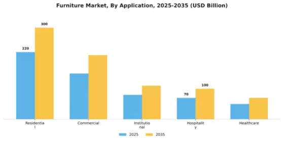 Furniture Market Segment Image 0