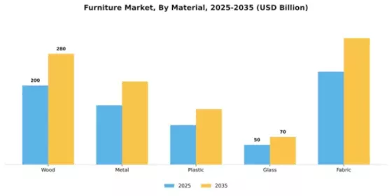 Furniture Market Segment Image 1