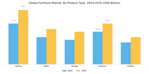 Furniture Market Segment Image 0