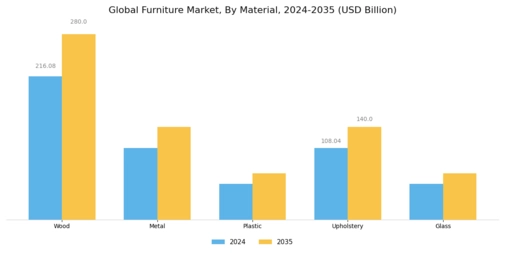 Furniture Market Segment Image 1