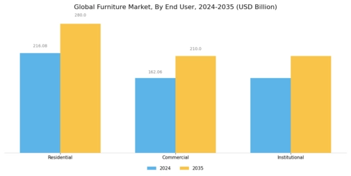 Furniture Market Segment Image 2