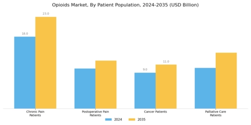 Opioids Market Segment Image 3