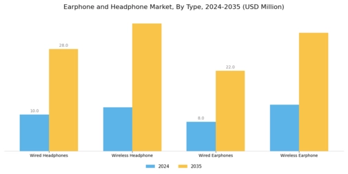 Earphone Headphone Market Segment Image 0