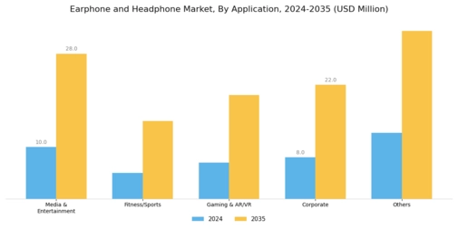Earphone Headphone Market Segment Image 1