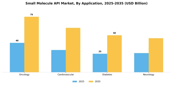 Small Molecule API Market Segment Image 0