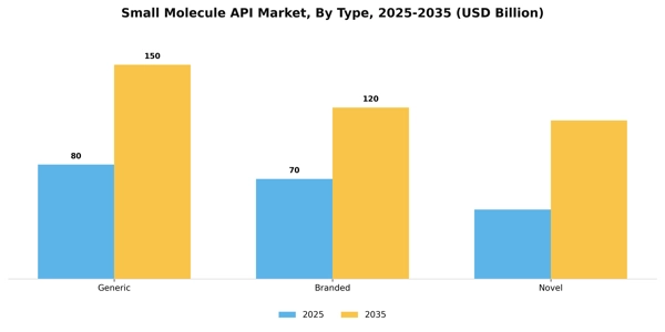 Small Molecule API Market Segment Image 3