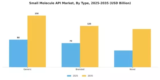 Small Molecule API Market Segment Image 1