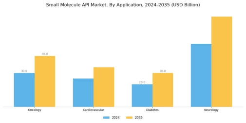 Small Molecule API Market Segment Image 0