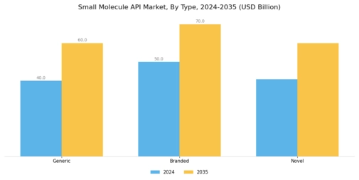 Small Molecule API Market Segment Image 1