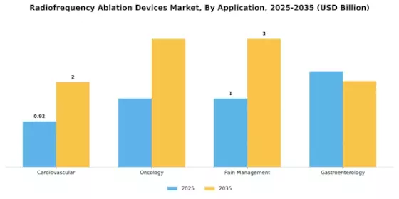 Radiofrequency Ablation Devices Market Segment Image 0