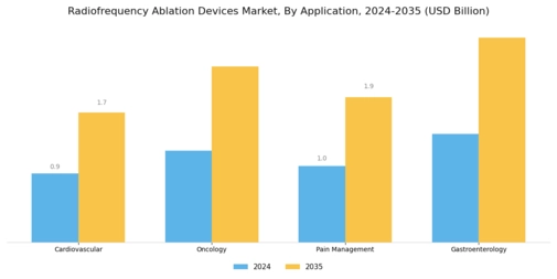 Radiofrequency Ablation Devices Market Segment Image 0