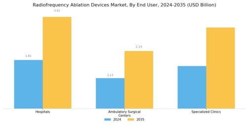 Radiofrequency Ablation Devices Market Segment Image 2