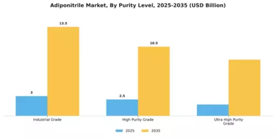 Adiponitrile Market Segment Image 4