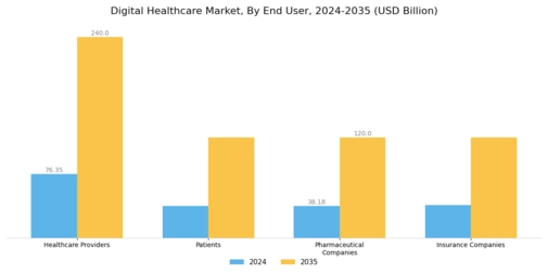 Digital Healthcare Market Segment Image 2
