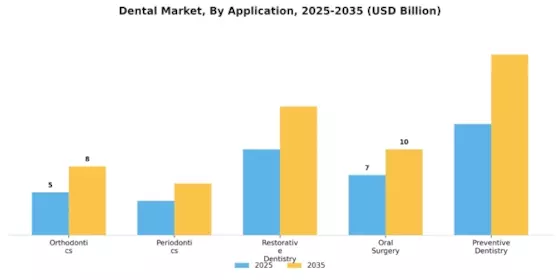 Dental Industry Market Segment Image 0