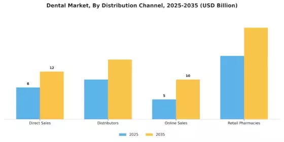 Dental Industry Market Segment Image 1