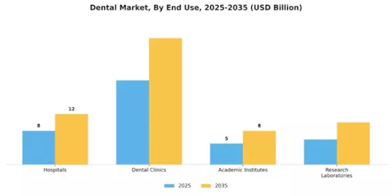 Dental Industry Market Segment Image 2