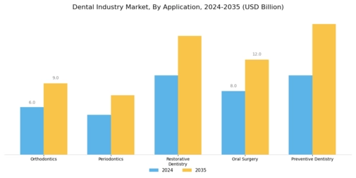 Dental Industry Market Segment Image 0