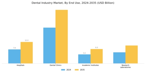 Dental Industry Market Segment Image 2