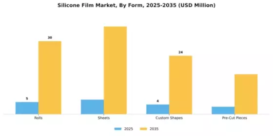Silicone Film Market Segment Image 2