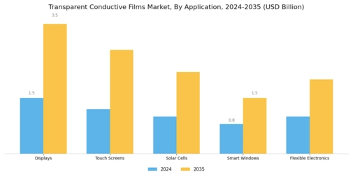 Transparent Conductive Films Market Segment Image 0