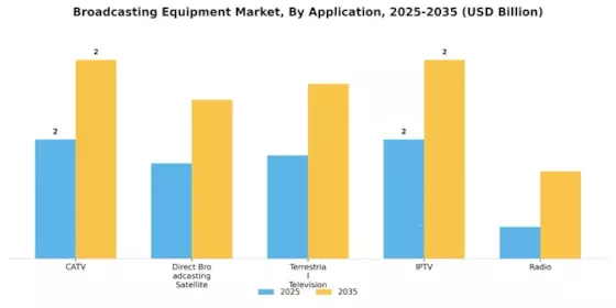 Broadcasting Equipment Market Segment Image 0