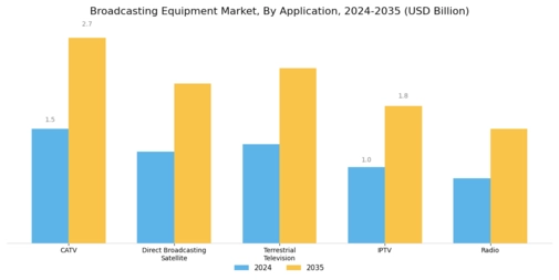 Broadcasting Equipment Market Segment Image 0