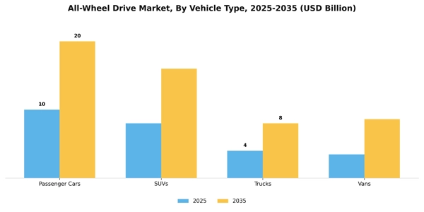 All-Wheel Drive Market Segment Image 3