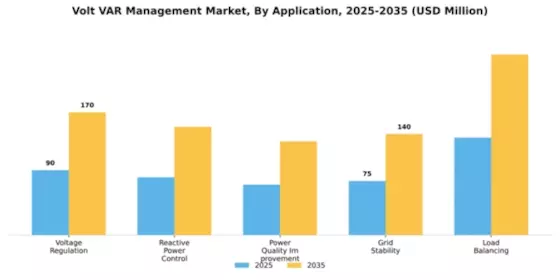 Volt VAR Management Market Segment Image 0